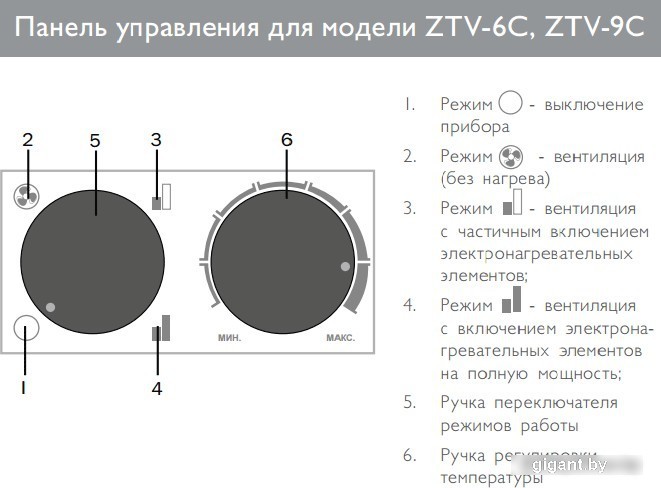 Тепловая пушка ZILON ZTV-6C