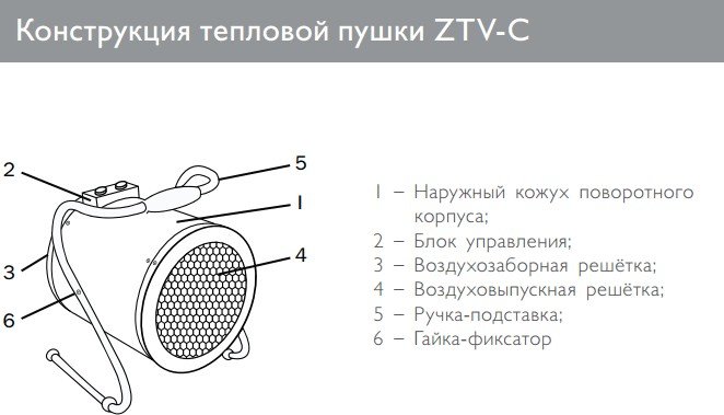 Тепловая пушка ZILON ZTV-6C